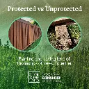 4x4_Protected_vs_Unprotected.webp